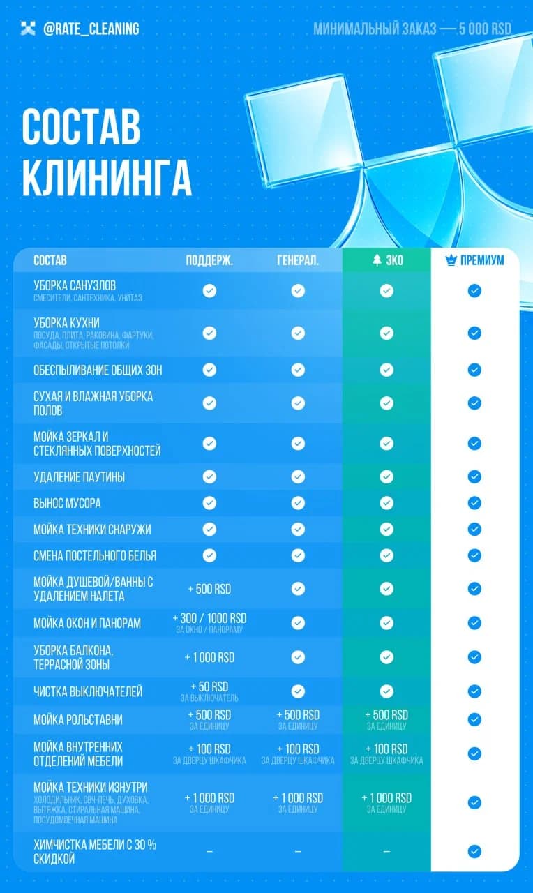 Услуги клининга
