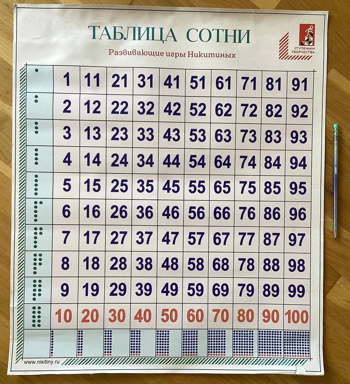 Обучающие таблицы Зайцева и Никитиных