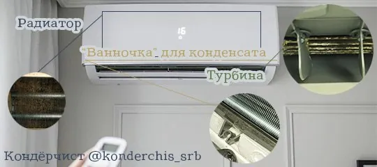 Чистка кондиционеров Нови Сад от 3000 дин 1