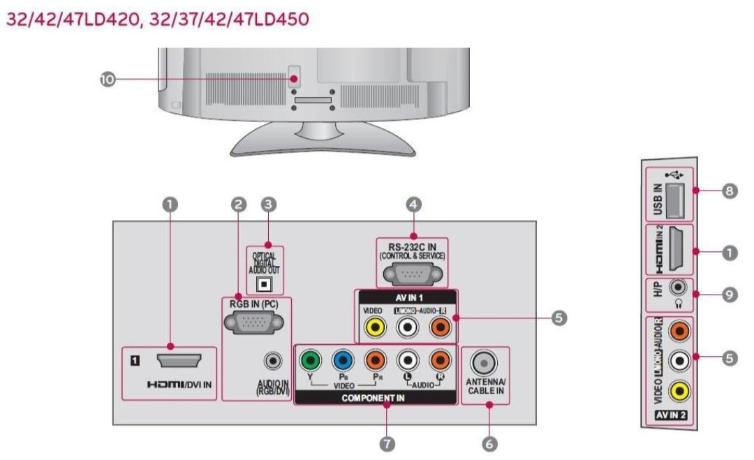 LG телевизор 32" 4