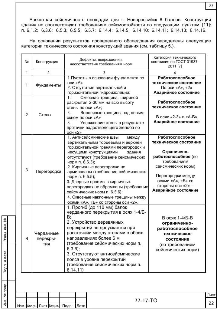 Технический осмотр и оценка недвижимости в Белграде 3